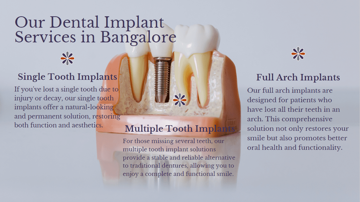 Implantologist in Uttarahalli